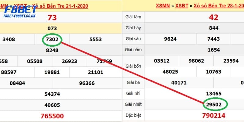 Cách Bắt Số Miền Nam